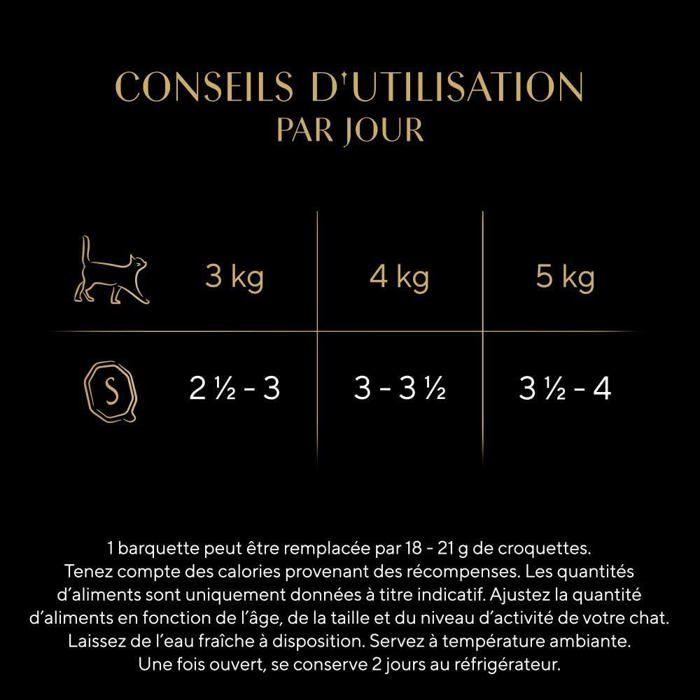 Sheba Mini Filets En Sauce Sélection À La Volaille Barquettes Pour Chat Adulte 4 Variétés Mega Pack 32x85g