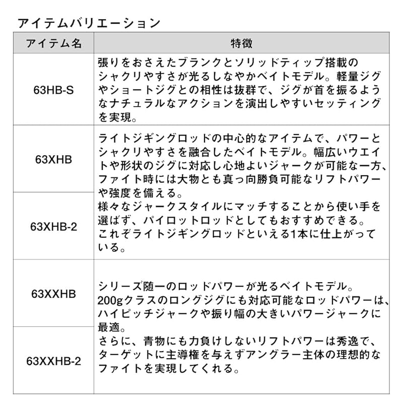 Daiwa light jigging OUTRAGE BR LJ 63XHS-2
