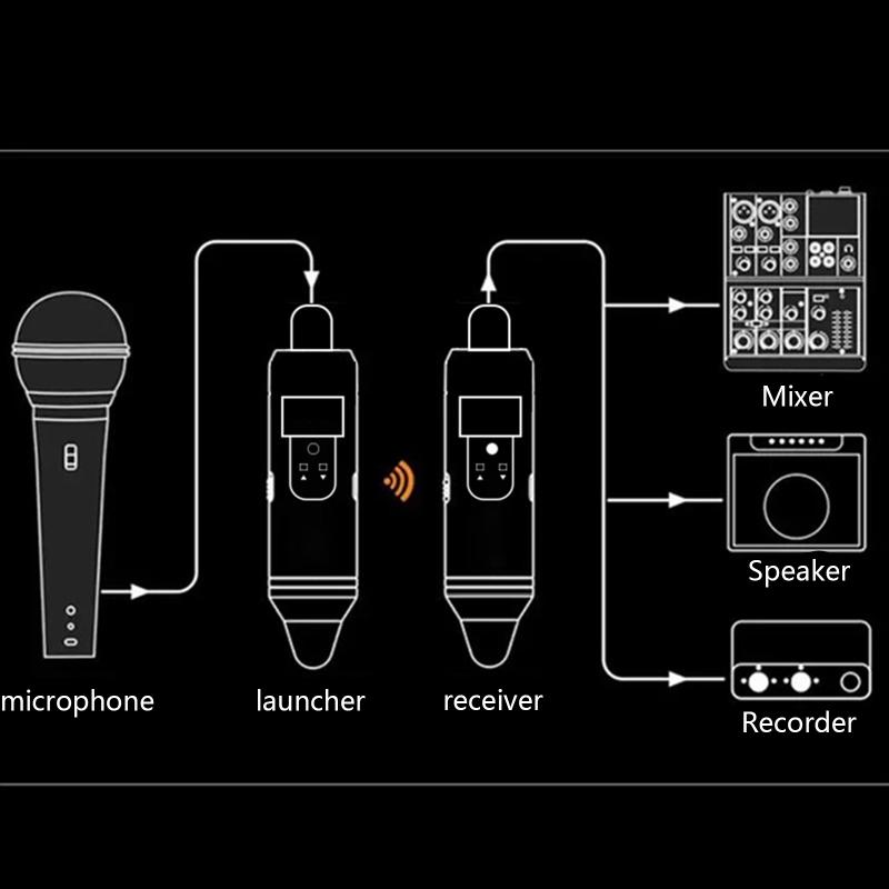 Microphone Wireless System R Transmitter &Receiver for Dynamic Mic  Mixer Mic Adapter LCD Display Screen