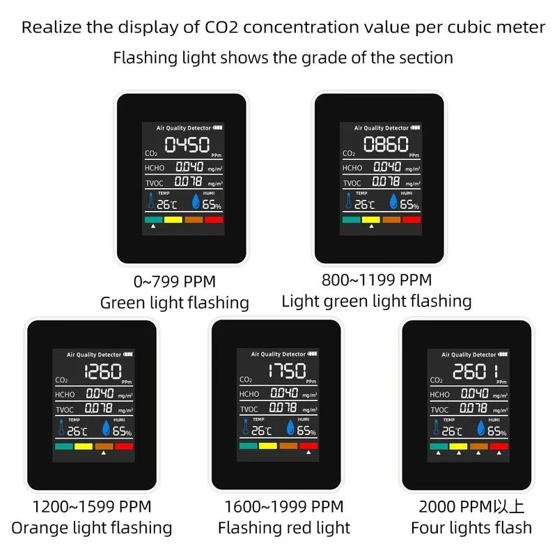 Multifunctional 5in1 CO2 Meter Digital Temperature Humidity Tester Carbon Dioxide TVOC HCHO Detector Air Quality Monitor Gas