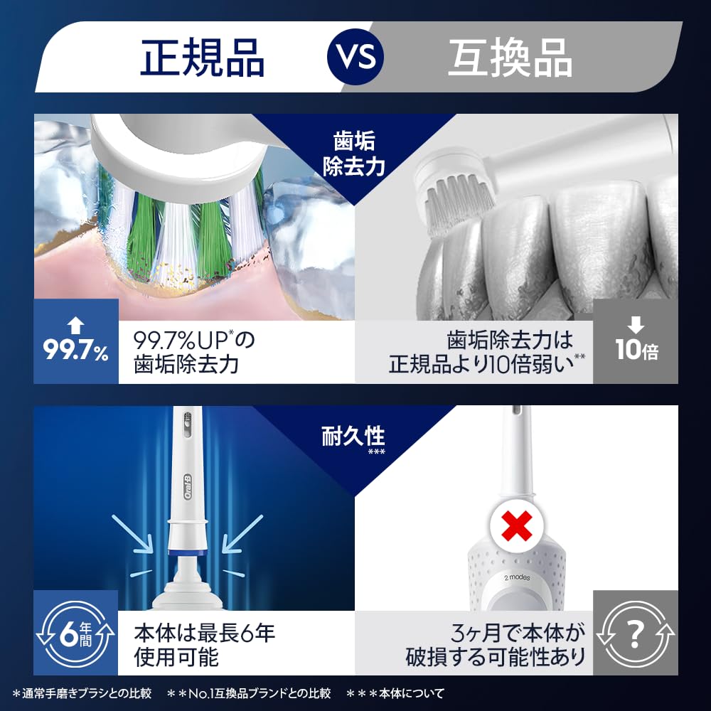 Braun Oral-B Multi-Action Replacement Brush Set (15-Month Supply, 5 Brushes) - Authentic [10x More Plaque Removal Than Compatible Brushes] EB50-5-EL