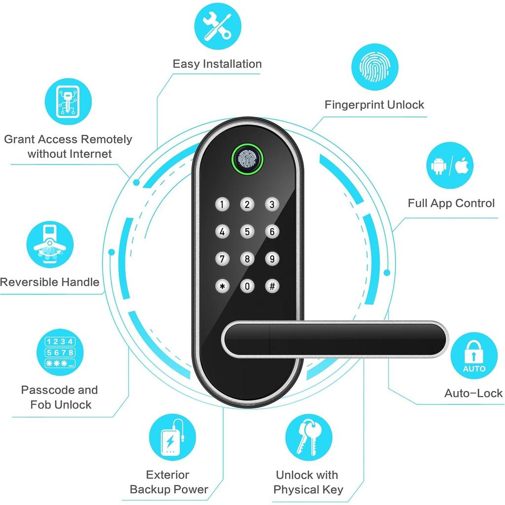 Keyless Entry Fingerprint Smart Lock with Handle & Keypad: Sifely Biometric Digital Electronic Lock with Code, Electric Deadbolt Door Knob