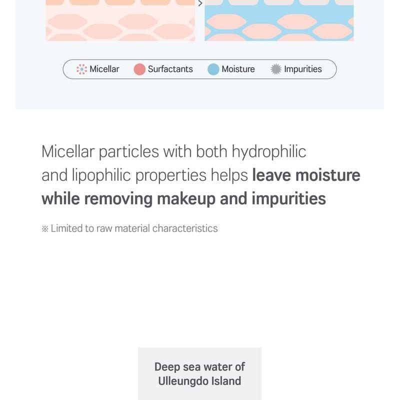 ROUND LAB - 1025 Dokdo Cleansing Water