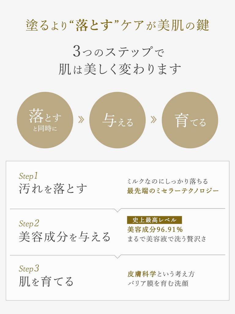 Lalabu White C Cleansing Milk Vitamin C Derivative APPS Human Stem Cells Niacinamide Amino Acid Cleansing Ingredients Micellar Technology No Need for