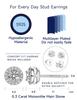 MomentWish Moissanite Earrings for Women and Men, 0.6-2ct D Color, Sterling Silver 925, Hypoallergenic, Unisex, Diamond Earrings, Popular Gift
