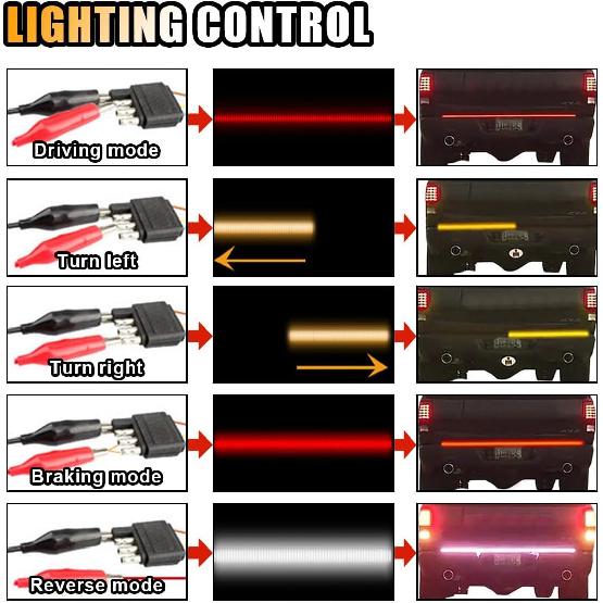 59" LED Tailgate Light Bar, IP67 Triple Row LED Tail Strip, Amber Turning Signals Lights Red Brake Running White Reverse Lights With Connector Wire,