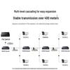 UGREEN 4-Port PoE Gigabit Network Extender