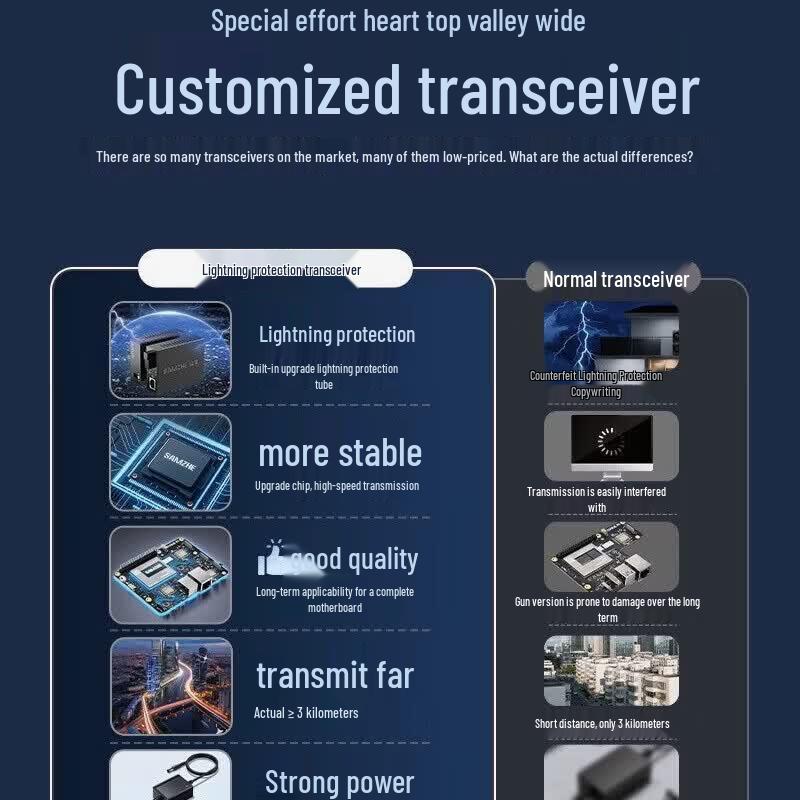 Samzhe SZ-GQ25AB Gigabit Single-Mode Single-Fiber Transceiver