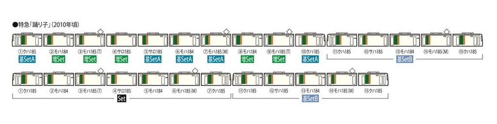 TOMIX N Gauge 185 Series Express Train with New Paint and Reinforced Basic Set B Model Train "Odoriko" Skirt, (5 Cars), 98396,