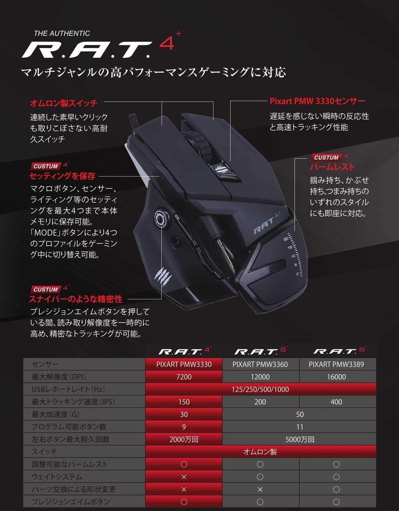 Mad Catz R.A.T.4 Plus Gaming Mouse, FPS, 7200DPI, Continuously Adjustable DPI, Sniper Aim Button, PS4