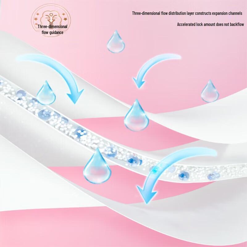 SPACE 7 Ultra-Thin Breathable Cotton Daily Use Sanitary Napkins