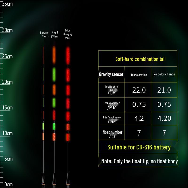 Farbwechselnder leuchtender Angelposen: Elektronischer Schwanzspitzen-Bissindikator, Verdicktes Kaltlicht Schattelloses Universelles Angelzubehör