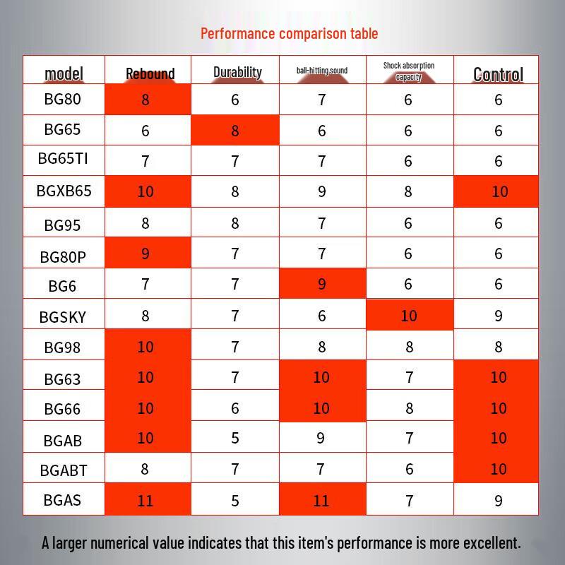 YONEX Performance Badminton-Saiten Serie