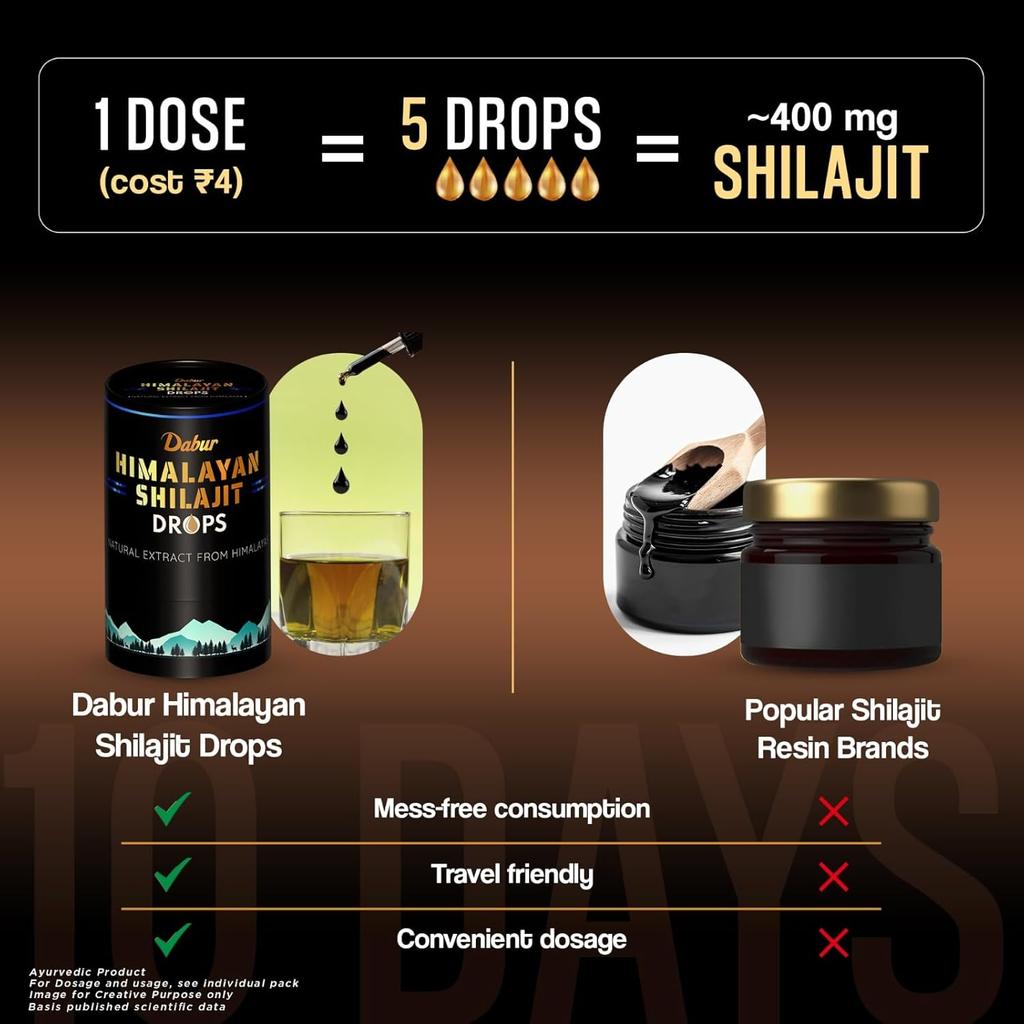 Dabur Himalayan Pure Shilajit Drops 30ml | Natural Energy Booster & Stamina Enhancer