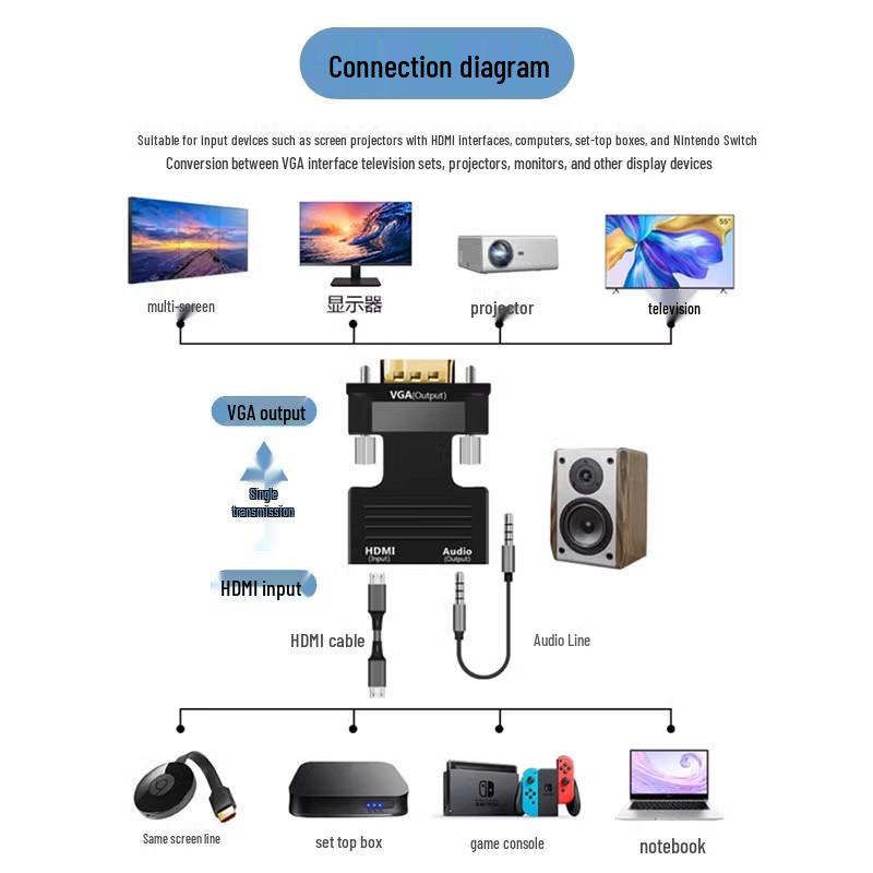 HDMI to VGA Converter with Audio for HD Video, Computer, Set-Top Box, Projector, TV, and Monitor