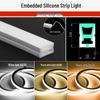 LED-belysning – LED-ljusband