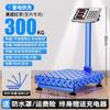 Precision Commercial Digital Platform Scale