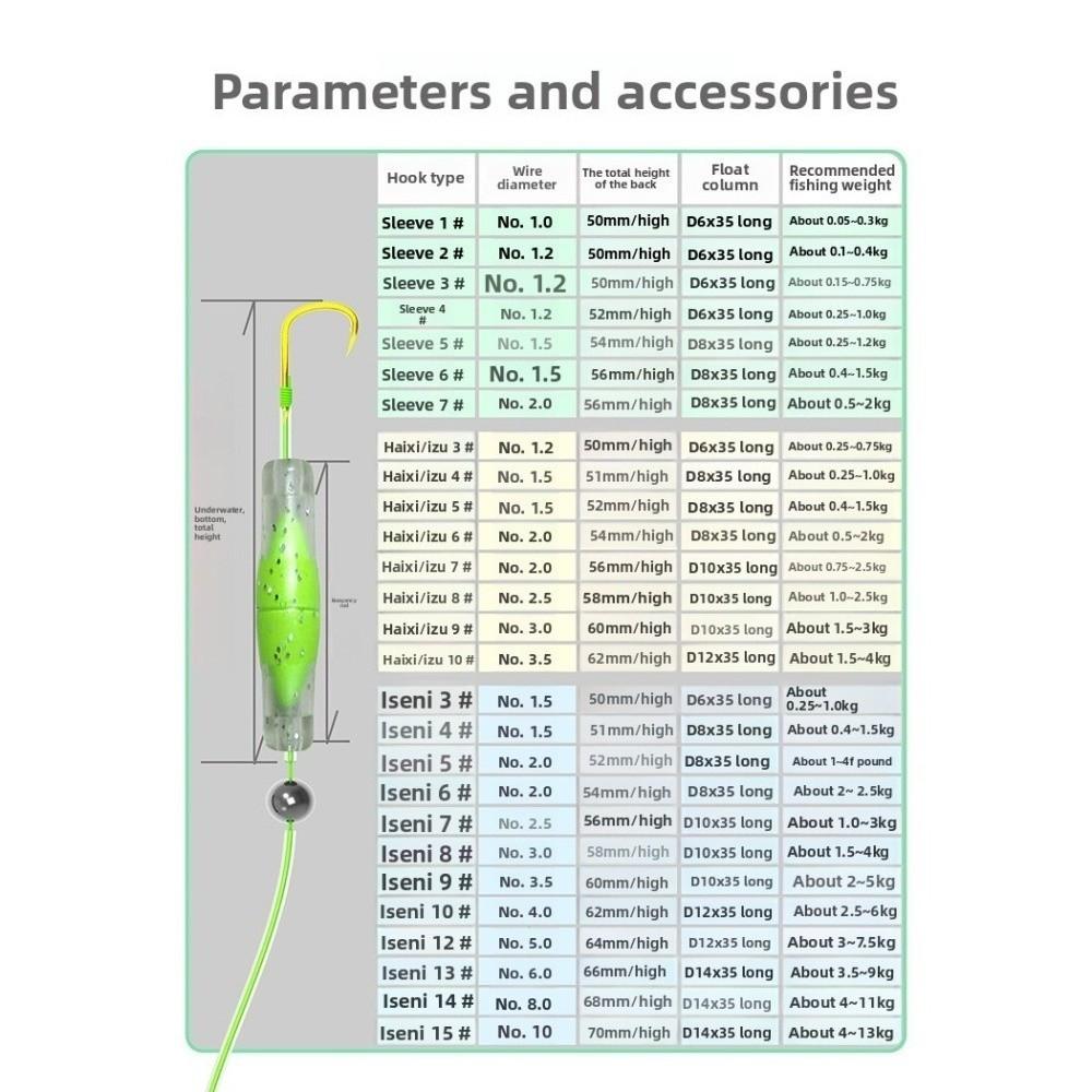 2pcs suspension Fishing Hair Rigs hook Anti bottom Carp Rigs fishing lure  Fishing Tackle