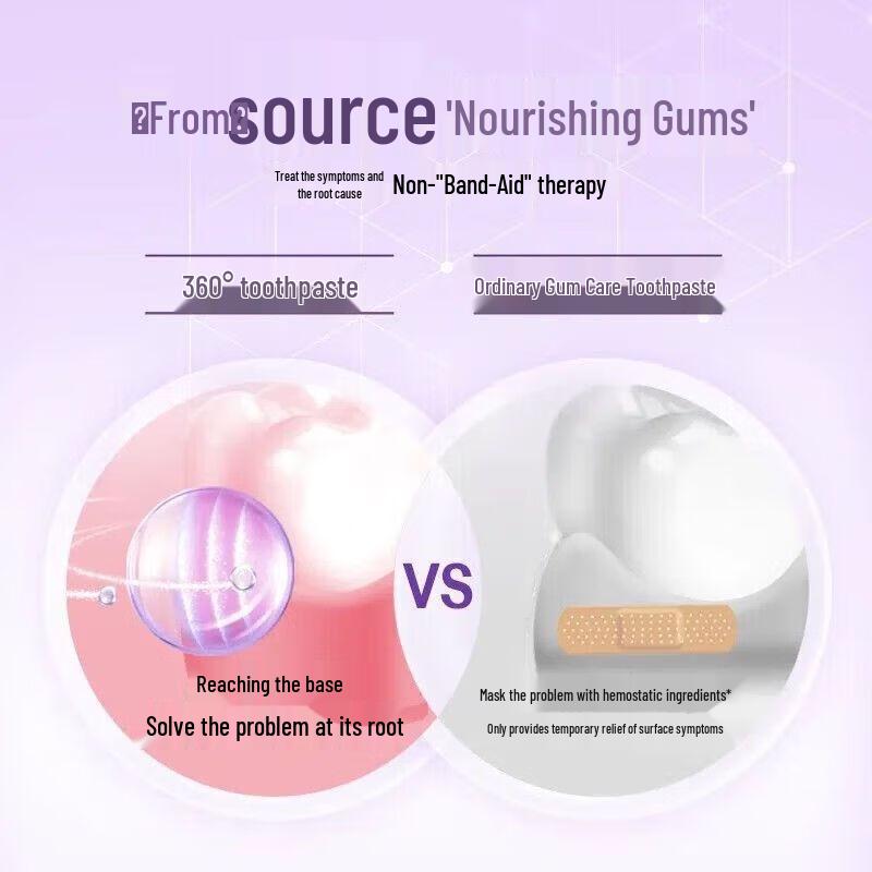 Colgate Gum Care Oral Health Holiday Gift Set