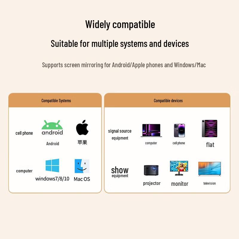 Ugreen 4K 60Hz Dual-Band Wireless Display Adapter