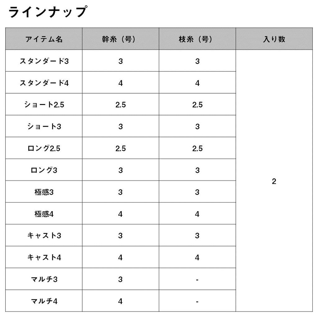 Daiwa OBAMARIG SS Cast No. 3