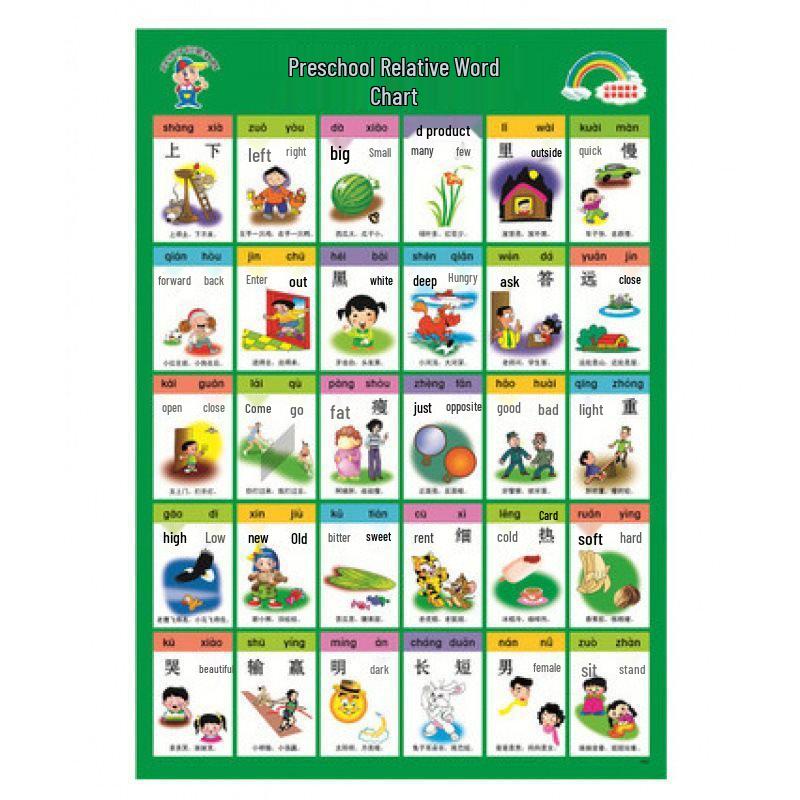 Waterproof Baby Pinyin & Character Recognition Wall Chart for Early Education