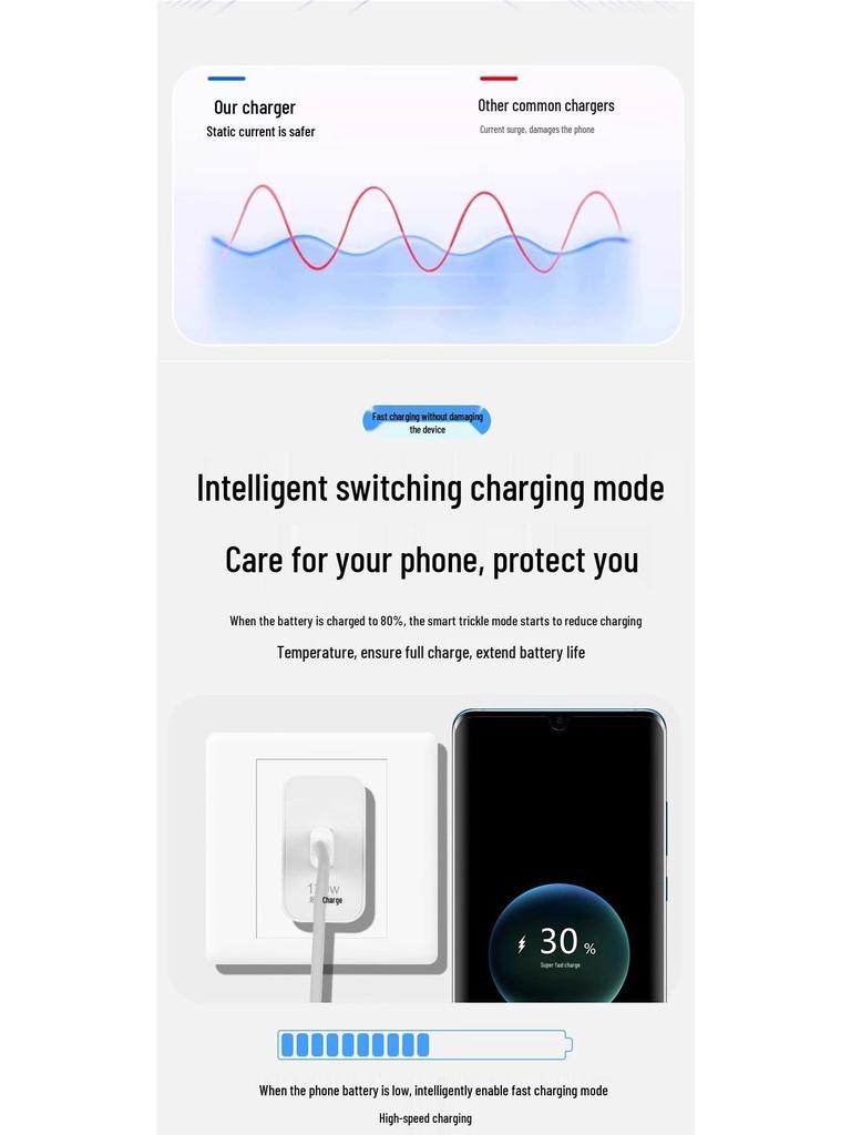 Huawei 120W Fast Charger & 66W Flash Charge Honor Cable Set