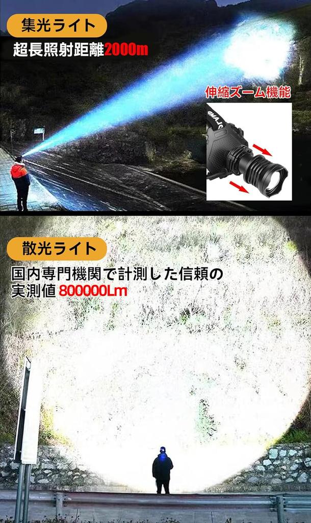XHP620 Pro LED USB Waterproof and with 5 Flash Angle Zoom Battery Compact Ideal for Night Night and Emergency Ideal for Power and This Headlamp Is