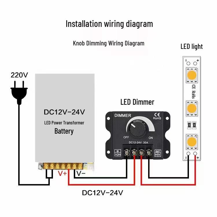 Manual Rotary LED Dimmer Controller for Adjustable Brightness (5V/12V/24V)