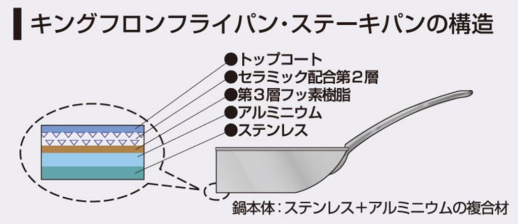 Nakao Aluminum Seisakusho Frying Pan for Steak 30cm Two-handed ND-6