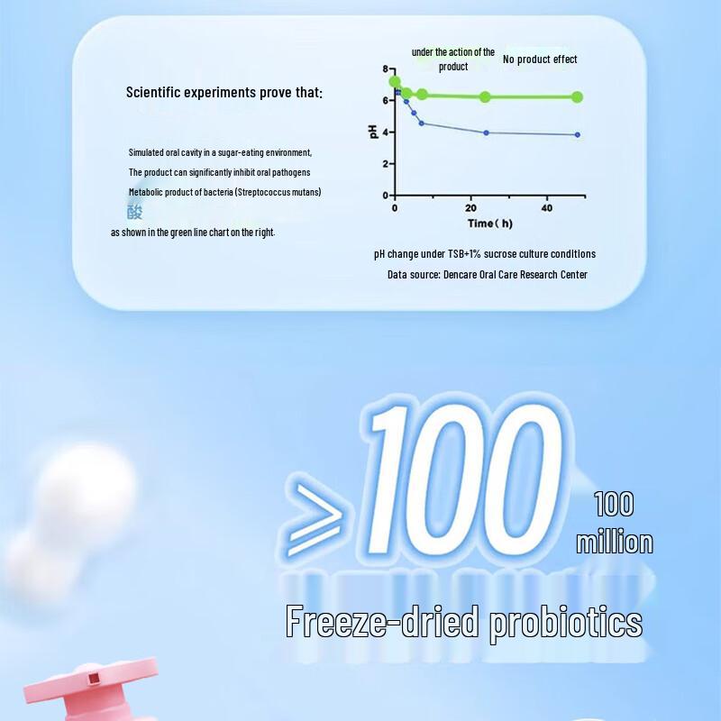 Leng Suan Ling Bei Le Le Kids Anti-Cavity Toothpaste