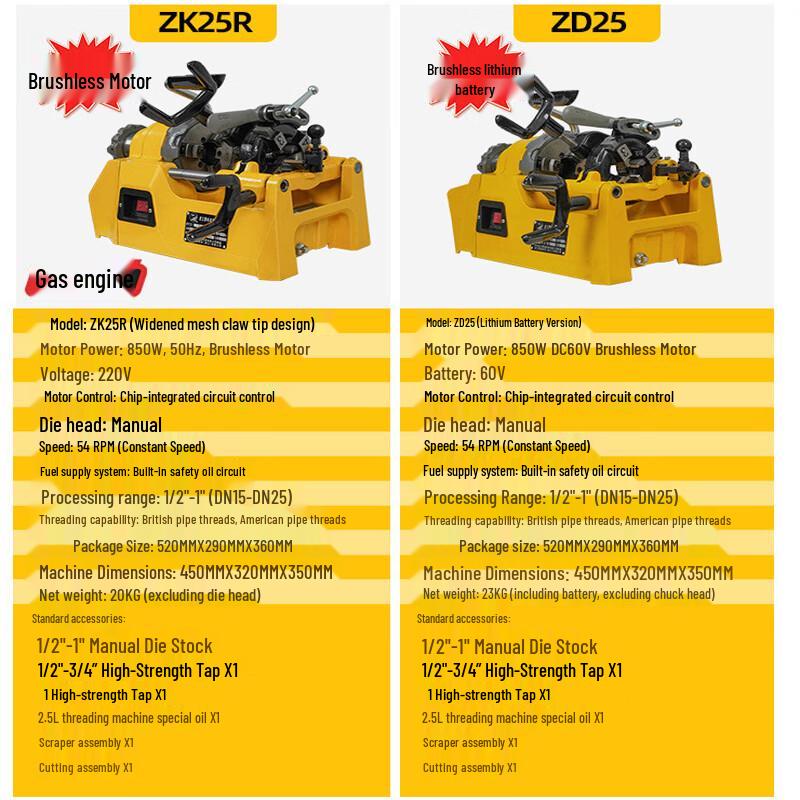 Tiger King ZD25 60V Cordless Electric Pipe Threader