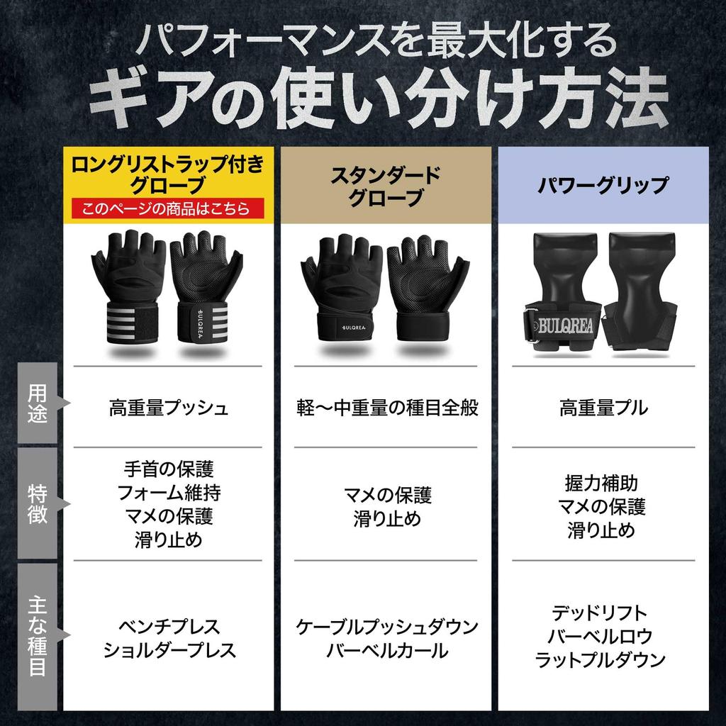 [Doctor Supervised] Training Gloves [50% Longer Wrist Wraps] Prevents Blisters, 3-Layer Honeycomb Structure, Men's & Women's, Strength Training, Gym,