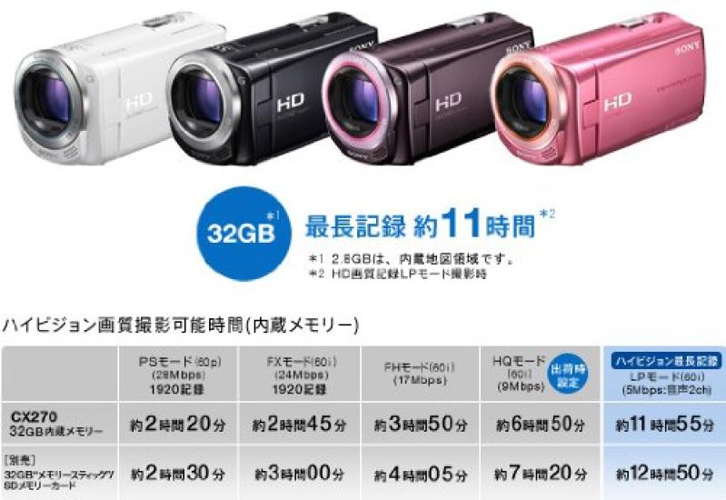 Sony HD videokamera Handycam CX270V Premium White HDR-CX270V(W)