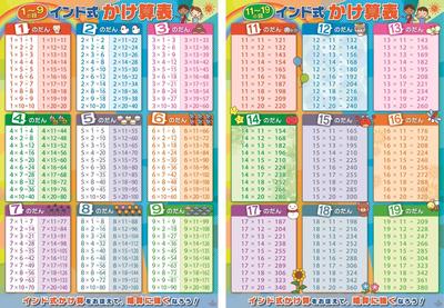 Multiplication Multiplication Indian Set of Bath A2 Elementary School Entrance Learning Poster Table, Table, Style, 2, Poster, Size, Numbers,