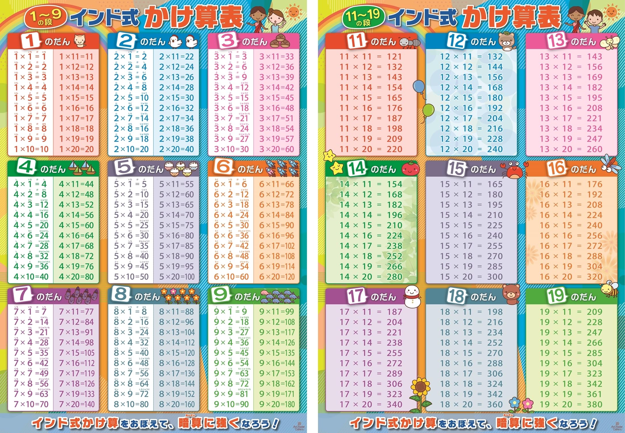 

Умножение умножение Индийский набор для ванны A2 начальная школа поступление обучающий плакат таблица, таблица, стиль, 2, плакат, размер, числа,