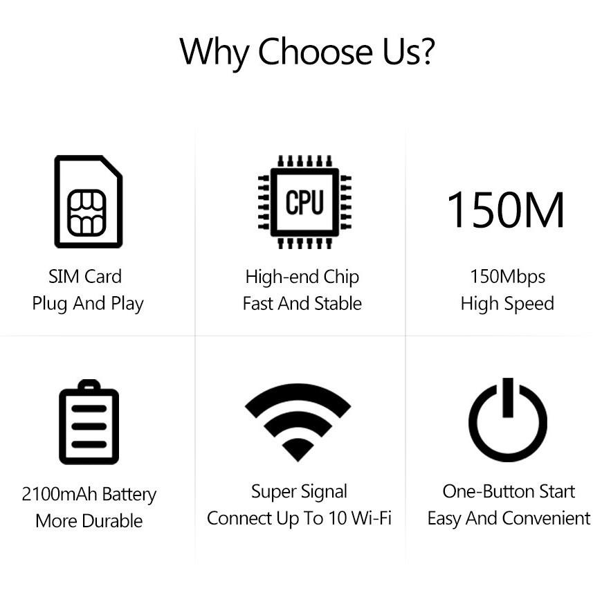 4G LTE Portable WiFi Router MF880 - Car & Pocket Router for Thailand & Myanmar