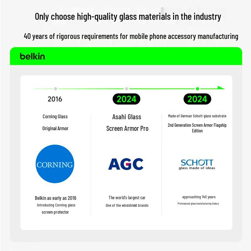 Belkin UltraGlass Screen Protector for Apple iPhone Series