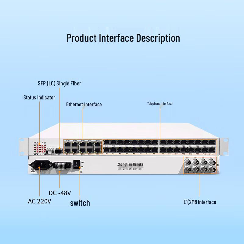 Multi-Service Fiber Optic Multiplexer