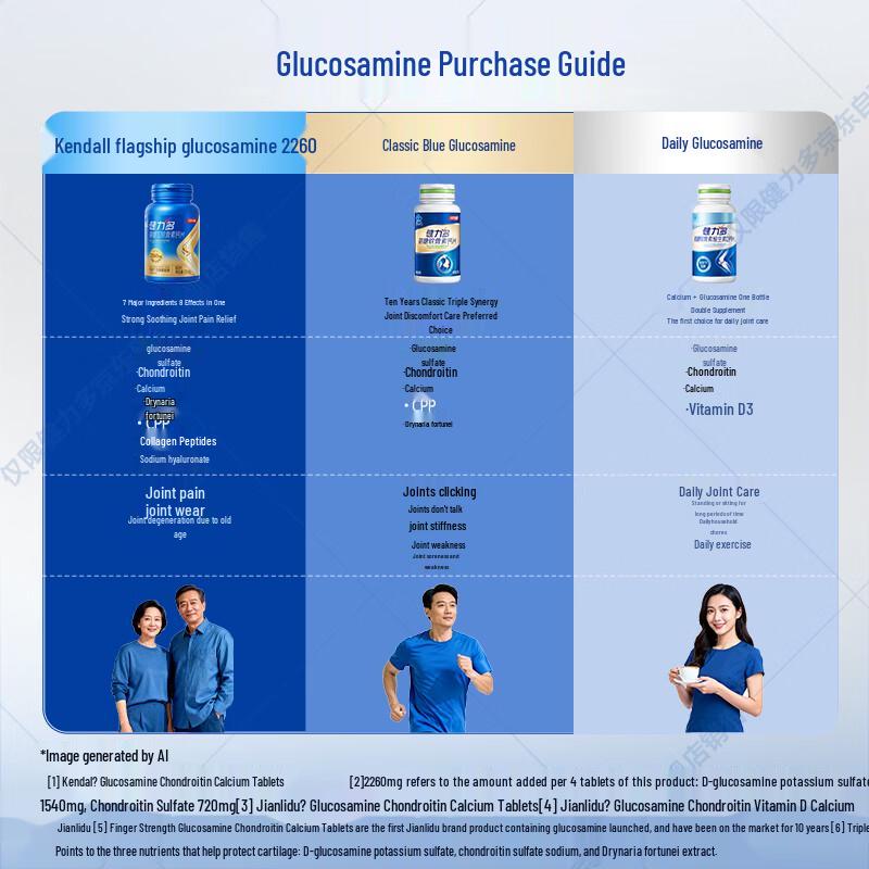 BY-HEALTH Glucosamine Chondroitin Calcium Tablets