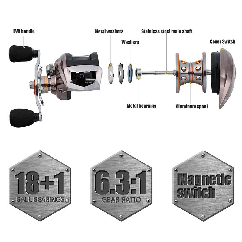 Sougayilang Baitcaster Moulinet de pêche, taille 400 avec