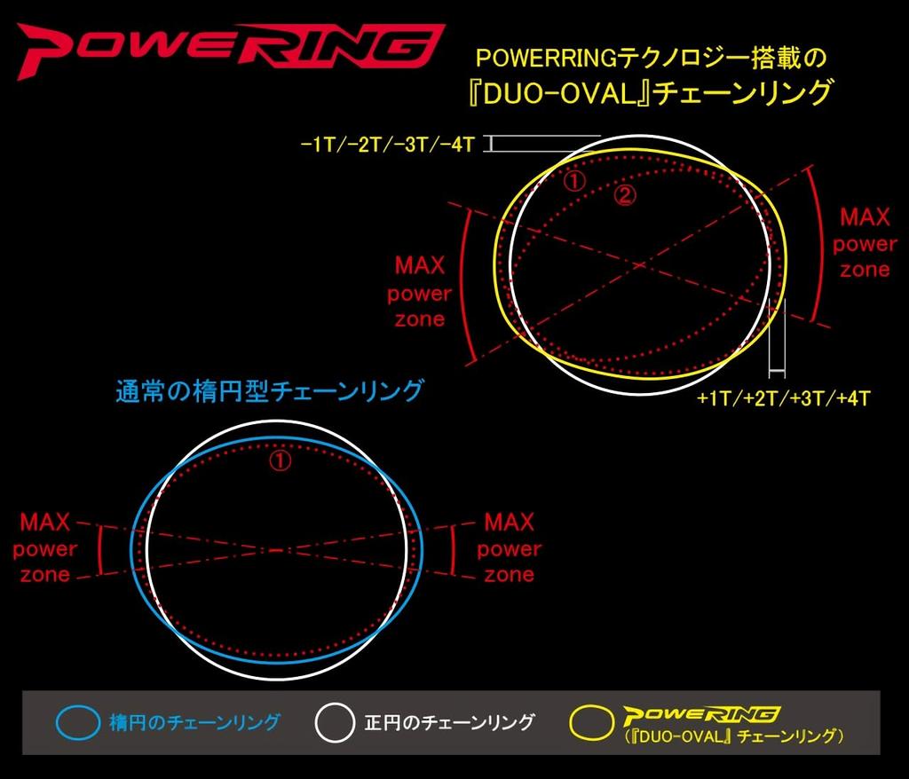 RIDEA Powering LF W2T 4arms Rear Compatible 52T/36T (BCD 110mm) Speed 9-11S