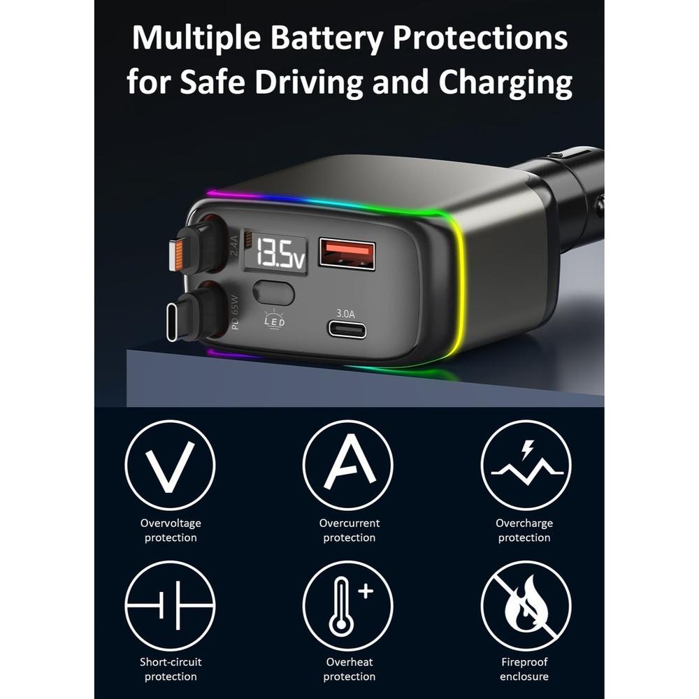 137W Retractable Car Charger for Lighter PD 65W Fast Charging Car Charger 90cm Retractable Lightning and Type-C Cables USB-A and USB-C Port Over-heat
