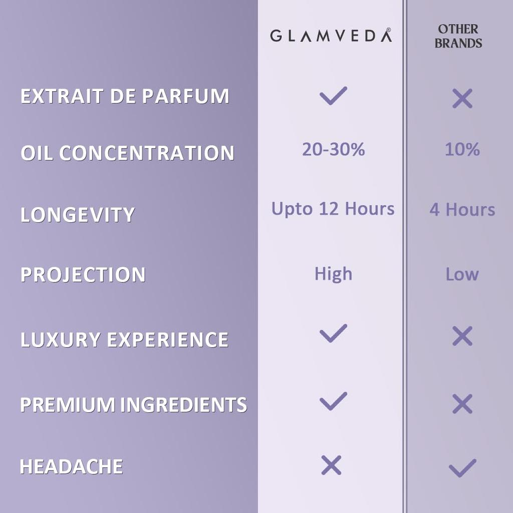 Glamveda Luxury Seductress Long Lasting | Perfume for Woman 100ml | Gifts for Woman |