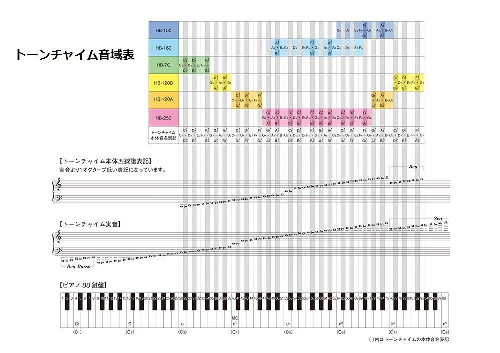 Suzuki Tone Chime 10 Sounds Set for Sound Play HB-100