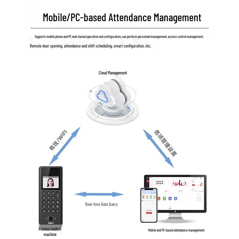 Dahua All-in-One Biometric Attendance & Access Control Terminal CN Plug (adapter Included)