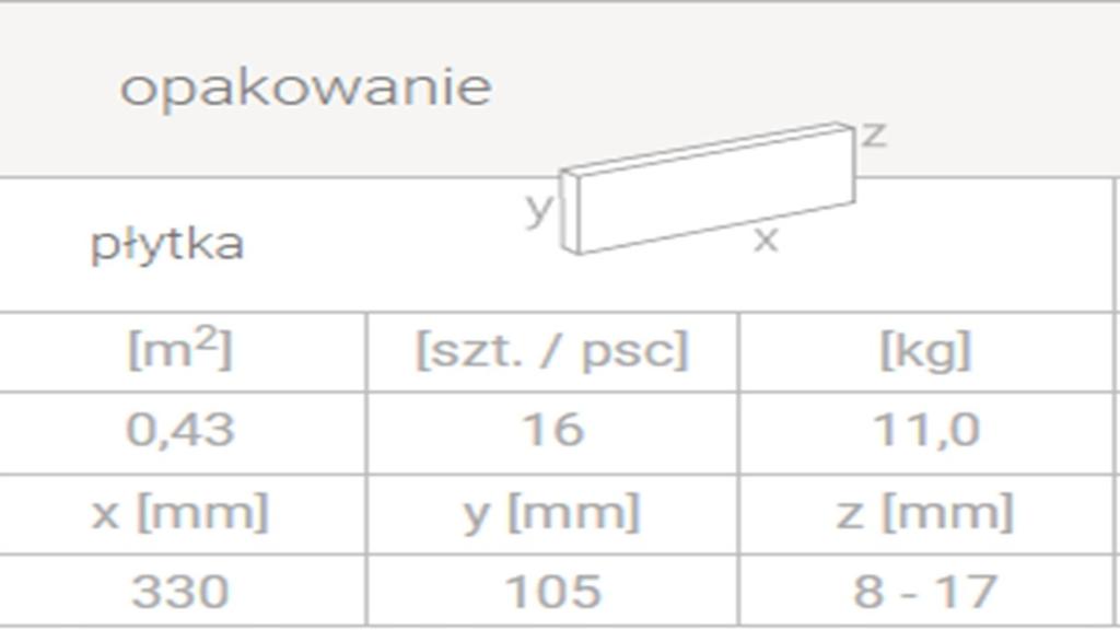Kamień elewacyjny Minnesota 3 czarny 33x10,5 cm imitacja kamienia 0,43 m2