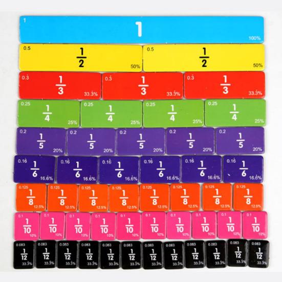 1 Set Fraction Learning Cards Percentage Decimal Fraction Tiles Circles Math Manipulatives Elementary Students