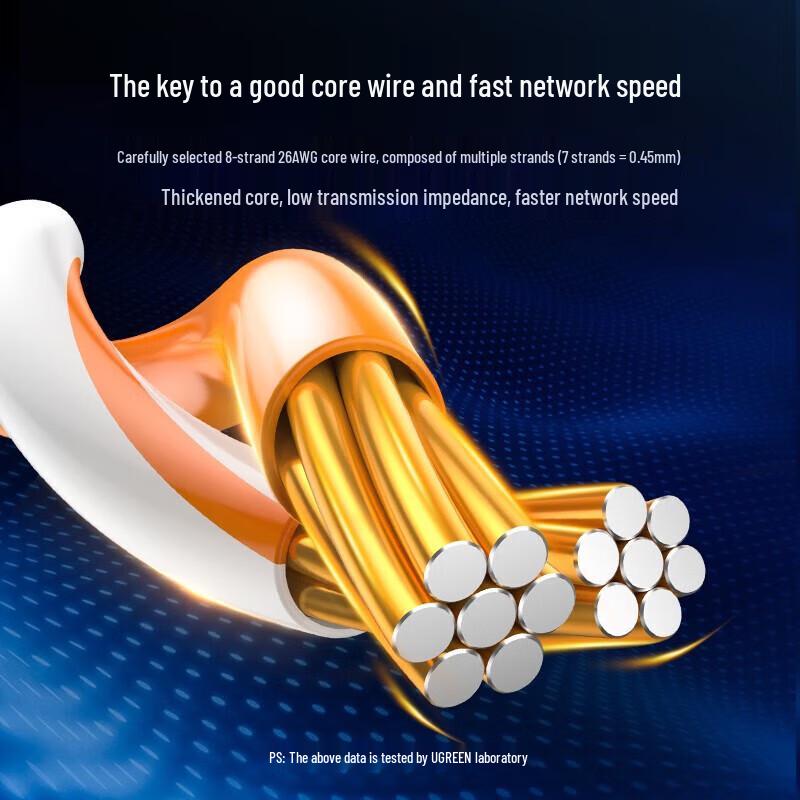 UGREEN NW102 Cat6 Gigabit Ethernet Cable