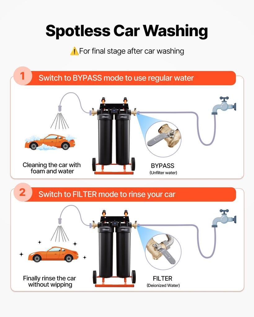 Deionized Water System for Car Wash, Spotless Car Wash Water System with 2 X 4L DI Resin, Bypass Valve & TDS Meter, Portable Sport-Free Water